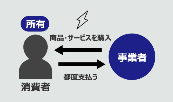 従来までのモデル